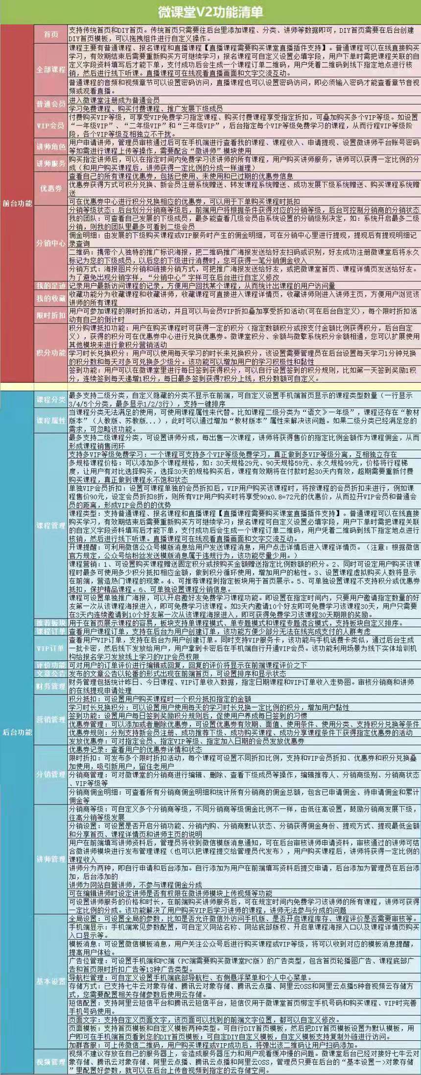 微课堂V2详情