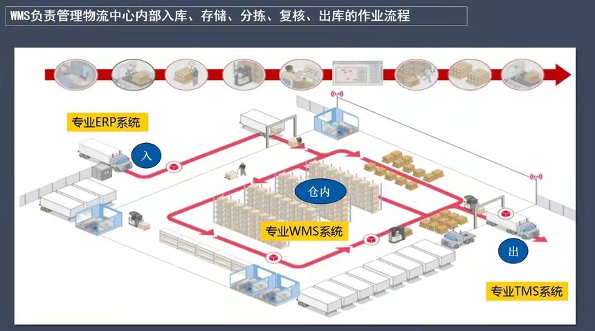 电商ERP进销存WMS仓储管理系统进销存定制开发7